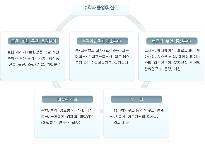 취업가능직종