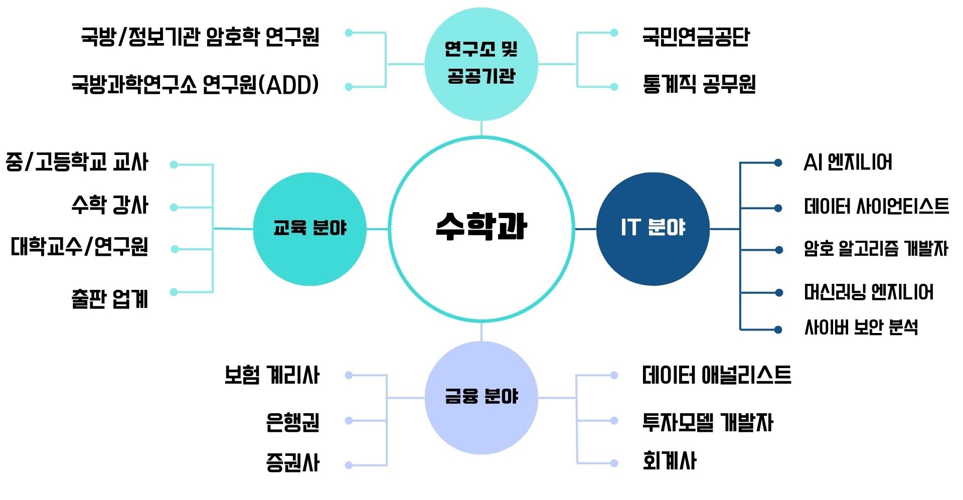 취업가능직종
